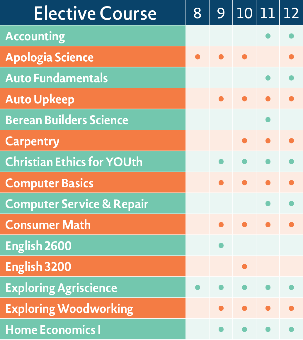 christian-light-high-school-electives